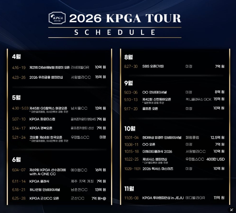2026년 KPGA 투어 일정 발표 기사 이미지