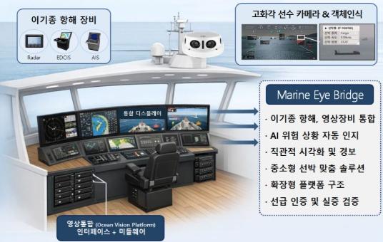 경남도, 초광역권 첨단산업 육성 공모 선정…국비 46억 원 확보